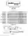 Fig. 03 - Sperm-Specific Cation Channel, and Uses Therefor