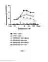 Fig. 08 - Constructs having a SIRP-α domain or variant thereof