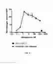 Fig. 10 - Constructs having a SIRP-α domain or variant thereof