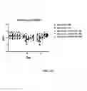 Fig. 22 - Constructs having a SIRP-α domain or variant thereof