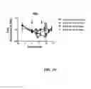 Fig. 23 - Constructs having a SIRP-α domain or variant thereof