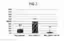Fig. 03 - Methods of cancer therapy by inhibiting fusion polypeptides comprising fibroblast growth factor receptor 2 (FGFR2) and vinculin (VCL)