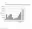 Fig. 03 - Immunoglobulin frameworks which demonstrate enhanced stability in the intracellular environment and methods of identifying same