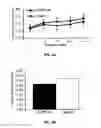 Fig. 10 - METHODS OF MODULATING INFLAMMASOME ACTIVITY TO TREAT INFLAMMATORY CONDITIONS