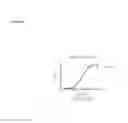Fig. 03 - Antibodies to HGF and compositions containing
