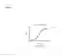 Fig. 04 - Antibodies to HGF and compositions containing