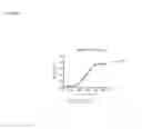 Fig. 05 - Antibodies to HGF and compositions containing