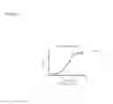 Fig. 09 - Antibodies to HGF and compositions containing