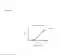 Fig. 12 - Antibodies to HGF and compositions containing
