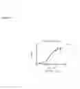 Fig. 13 - Antibodies to HGF and compositions containing