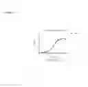Fig. 26 - Antibodies to HGF and compositions containing