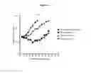 Fig. 35 - Antibodies to HGF and compositions containing