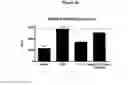 Fig. 40 - Antibodies to HGF and compositions containing