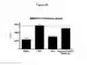 Fig. 41 - Antibodies to HGF and compositions containing