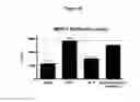 Fig. 42 - Antibodies to HGF and compositions containing