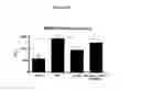 Fig. 43 - Antibodies to HGF and compositions containing