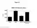 Fig. 44 - Antibodies to HGF and compositions containing