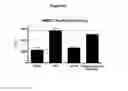 Fig. 46 - Antibodies to HGF and compositions containing