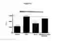 Fig. 48 - Antibodies to HGF and compositions containing