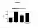 Fig. 50 - Antibodies to HGF and compositions containing