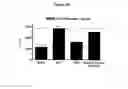 Fig. 51 - Antibodies to HGF and compositions containing