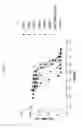 Fig. 13 - ANG2-BINDING MOLECULES