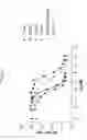 Fig. 15 - ANG2-BINDING MOLECULES
