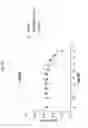 Fig. 20 - ANG2-BINDING MOLECULES