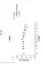 Fig. 22 - ANG2-BINDING MOLECULES