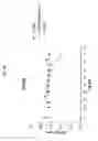 Fig. 24 - ANG2-BINDING MOLECULES