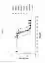 Fig. 29 - ANG2-BINDING MOLECULES