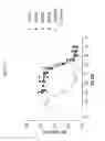 Fig. 48 - ANG2-BINDING MOLECULES