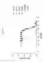 Fig. 49 - ANG2-BINDING MOLECULES