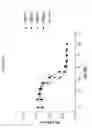 Fig. 60 - ANG2-BINDING MOLECULES