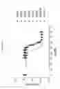 Fig. 76 - ANG2-BINDING MOLECULES