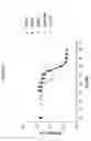 Fig. 77 - ANG2-BINDING MOLECULES