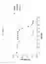 Fig. 81 - ANG2-BINDING MOLECULES