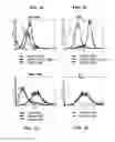 Fig. 03 - Provasopressin antagonists and uses thereof