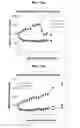 Fig. 12 - Provasopressin antagonists and uses thereof