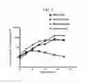 Fig. 02 - Chimeric antigen receptors targeting CD-19