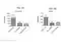 Fig. 05 - Chimeric antigen receptors targeting CD-19