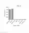 Fig. 06 - Chimeric antigen receptors targeting CD-19