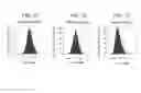 Fig. 09 - Chimeric antigen receptors targeting CD-19