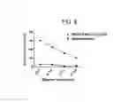 Fig. 10 - Chimeric antigen receptors targeting CD-19