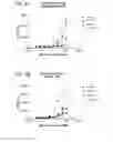 Fig. 06 - Intracellular delivery compounds
