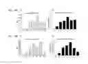 Fig. 11 - Intracellular delivery compounds