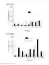 Fig. 18 - Intracellular delivery compounds