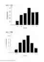Fig. 19 - Intracellular delivery compounds