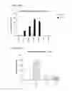 Fig. 22 - Intracellular delivery compounds