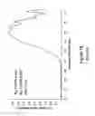 Fig. 03 - Polymers from stabilized imines